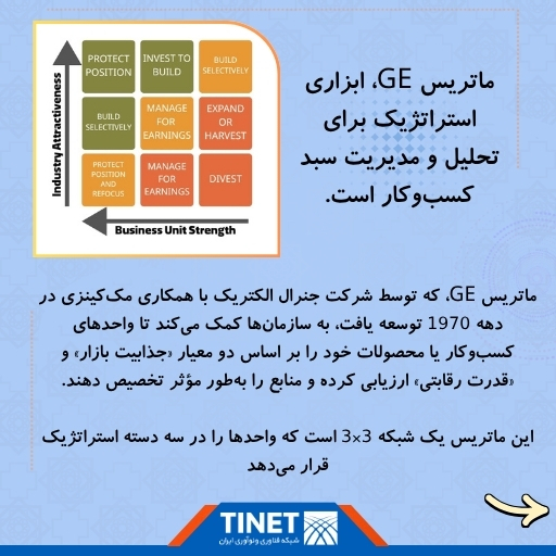 ماتریس GE: ابزاری برای تخصیص هوشمندانه منابع